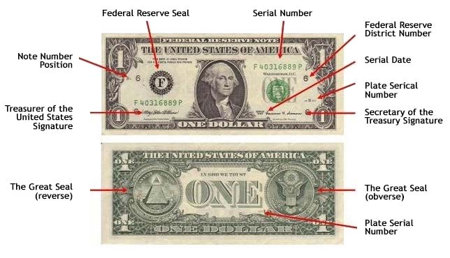 printed money secutiry features